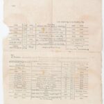 1815 Kőrözött személyek és bitang jószágok leírása 4p. 37 p - Image 2