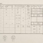 cca 1940 Tungsram alkatrész katalógus 26 p. / Radio accesories catalog - Image 2