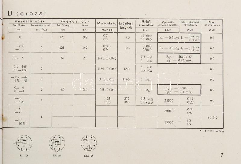 cca 1940 Tungsram alkatrész katalógus 26 p. / Radio accesories catalog - Image 2