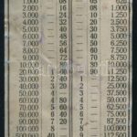 1927 Dögöte, Vas megye, 'Universal' fém kártyanaptár, kopásnyomokkal - Image 2