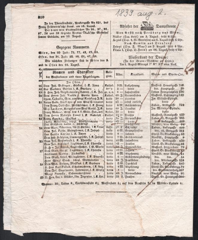1839 Pesther k.k. Kundschafts- und Auctionsblatt No. 60. - Image 3