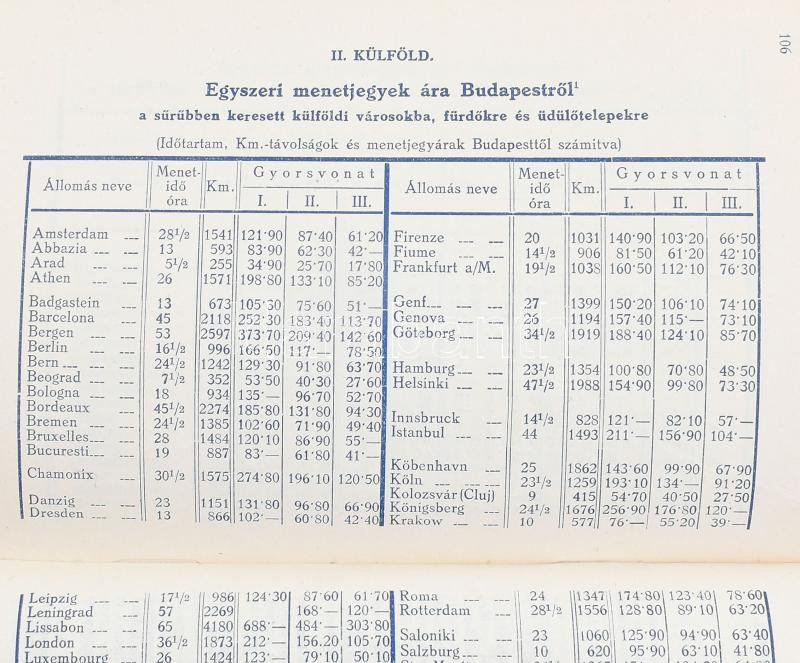 1940 Ibusz zsebnaptár menetrendekkel, jegyzetfüzettel, üres, jó állapotú, egészvászon kötésben - Image 2