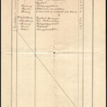 1891 Wenczel Tivadar orvosi végbizonyítványa, Eötvös Loránd (1848-1919 autográf aláírásával - Image 3