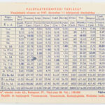 1948 Via utazási iroda valutaszámítási táblázat 12x9 cm