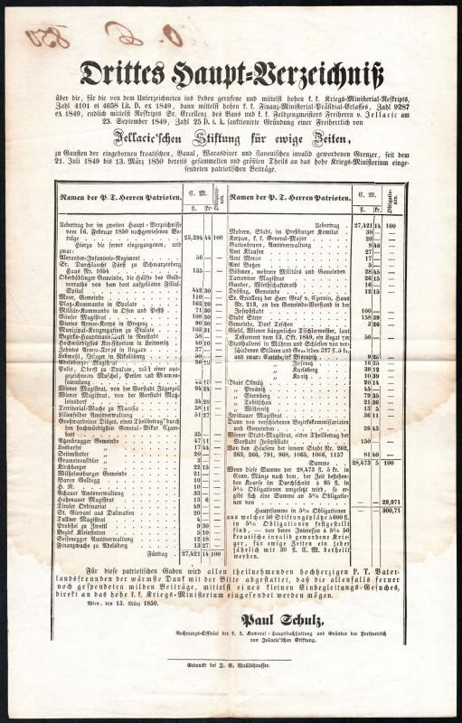 1850 Jelasiccsal (Jelačić) kapcsolatos jegyzék német nyelven