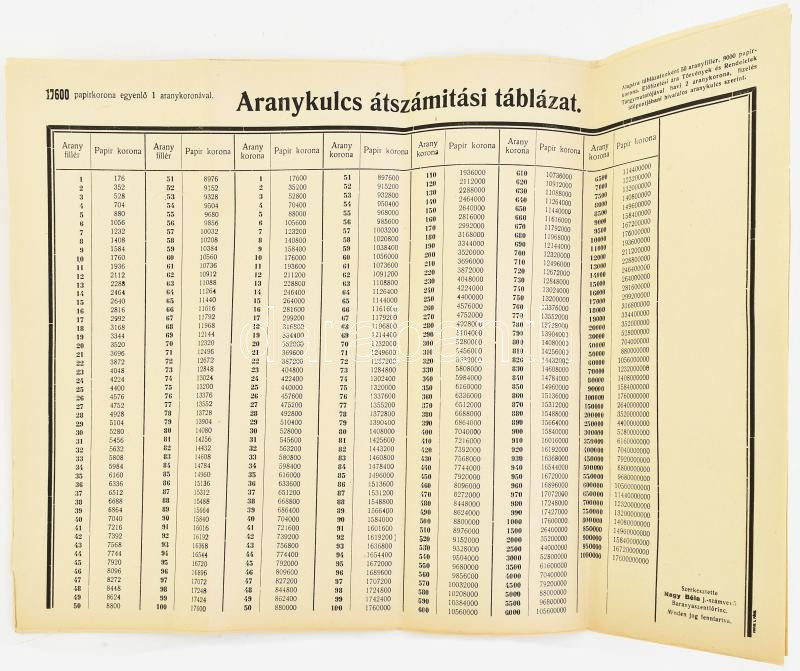 cca 1925 Aranykulcs átszámítási táblázat 6 db a Korona infláció időszakából 42x30 cm