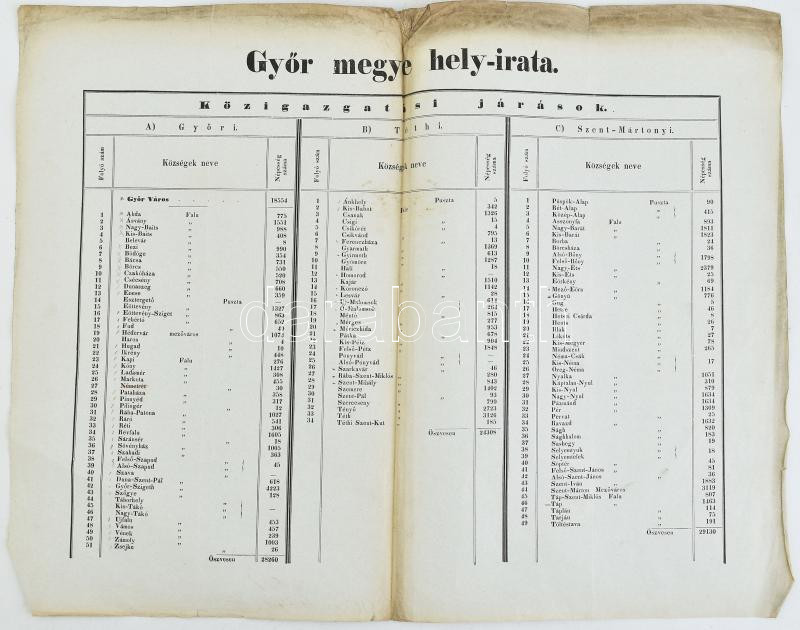 cca 1840 Győr megye helyirata 3 járás településeinek listájával. 50x39 cm