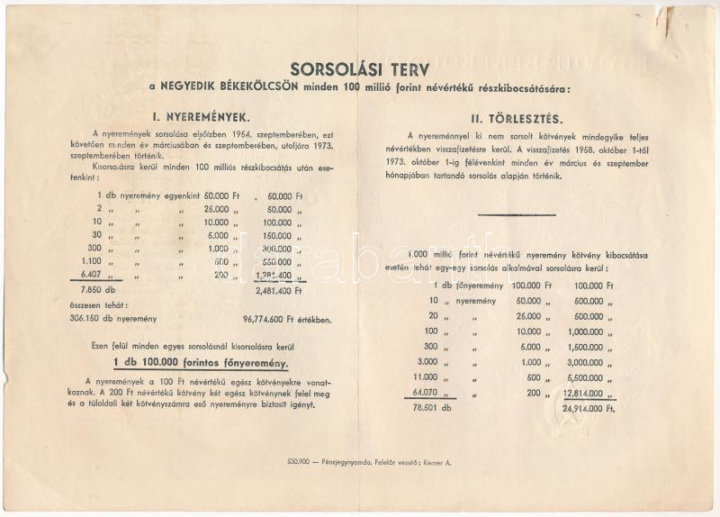 Budapest 1953. 'Negyedik Békekölcsön' nyereménykölcsöne 200Ft-ról, lyukasztásokkal érvénytelenítve T:II-,III szakadás - Image 2