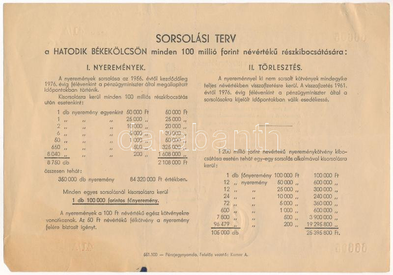 1955. 'Hatodik Békekölcsön' nyereménykölcsön 50Ft-ról szárazpecséttel, '41/A 66605' + 2db jegyzésigazolás és 1db OTP ellenőrző szelvény(?) T:III kis szakadás, fo. - Image 2