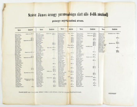 1848 Szász János őrnagy parancsnoksága alatt álló 4. zászlóalj Pest megye negyedik századának névsora, szakadással
