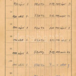 1931-1945 Makó, részletfizetési könyv - Image 2