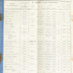 1904 Kimutatás az év II felében engedélyezett névváltoztatásokról vallási felekezet és állás feltüntetésével 46 p .