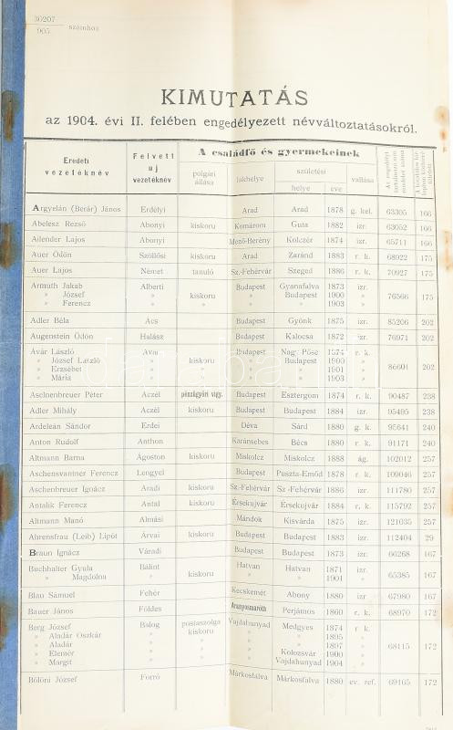 1904 Kimutatás az év II felében engedélyezett névváltoztatásokról vallási felekezet és állás feltüntetésével 46 p .