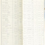 1904 Kimutatás az év II felében engedélyezett névváltoztatásokról vallási felekezet és állás feltüntetésével 46 p . - Image 2