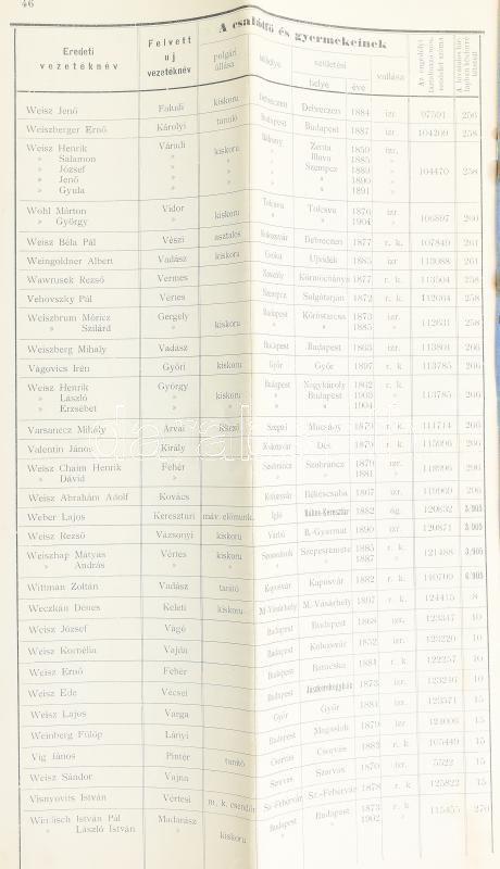 1904 Kimutatás az év II felében engedélyezett névváltoztatásokról vallási felekezet és állás feltüntetésével 46 p . - Image 2