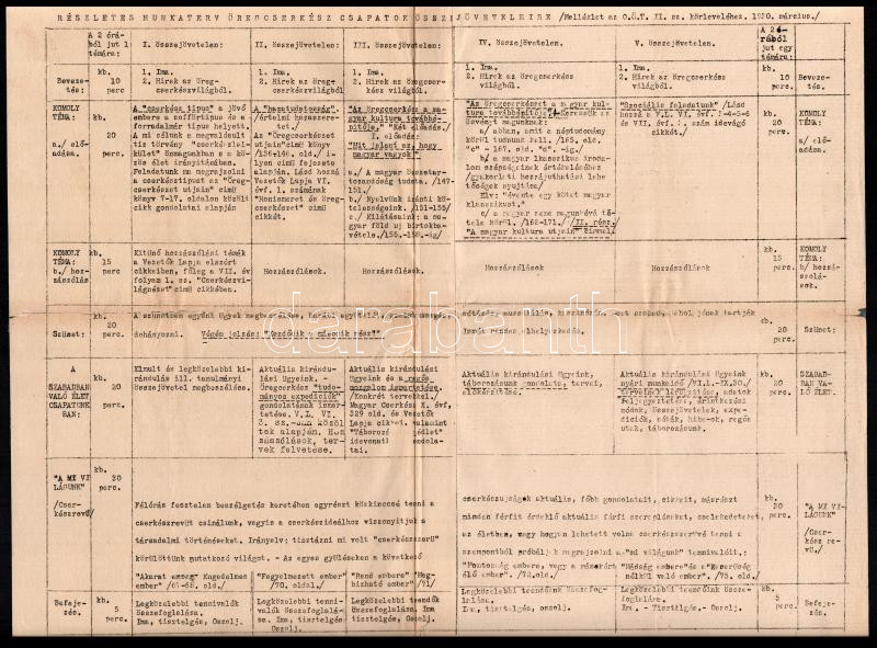 1930 Munkaterv öregcserkész csapatoknak