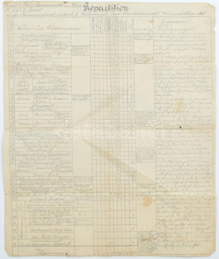 1898 Bécsi helyőrség beosztása június hónapra, többek közt a Hofburgra vonatkozóan, kétoldalas német ny. katonai okmány régi másolata, hajtásnyomokkal, kissé foltos, apró lapszéli sérülésekkel, 42x33,5 cm