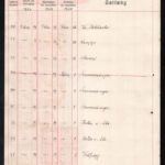 Bécs 1920 Értékpapír forgalmi napló lapja 449,10K értékű értékpapír forgalmi adóbélyeggel - Image 2