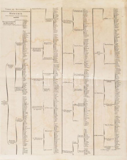 cca 1720 Magyarország területi felosztása és településnevei, francia nyelven (Tables ou Divisions du Royaume et des estats de la Couronne de Hongrie, Par le Sr. Sanson, Geographe Orninaire du Roy). Rézmetszet, papír, foltos, lapszéli apró