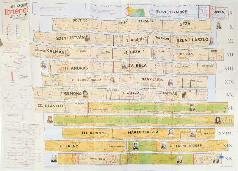 2001 A magyar történet áttekintése a honfoglalás idejétől, grafikus időrendi tábla, hajtott, 87,5x66 cm