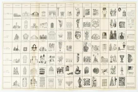 Építészeti korszakok és stílusjegyeik, illusztrált táblázat, hajtott, 59x38,5 cm