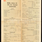 1933 Meinl Gyula Rt. 1933. évi tavaszi árjegyzéke, kétoldalas, hajtott, 34x21 cm